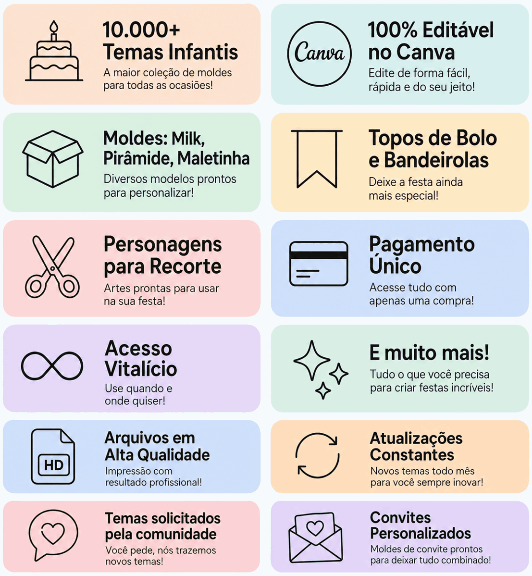 Detalhamento do que vem no kit festinha digital